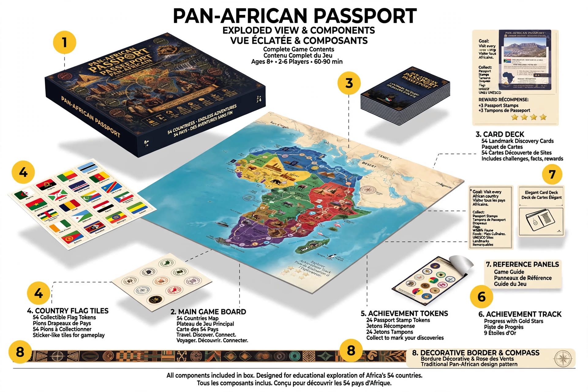 Pan-African Passport™
