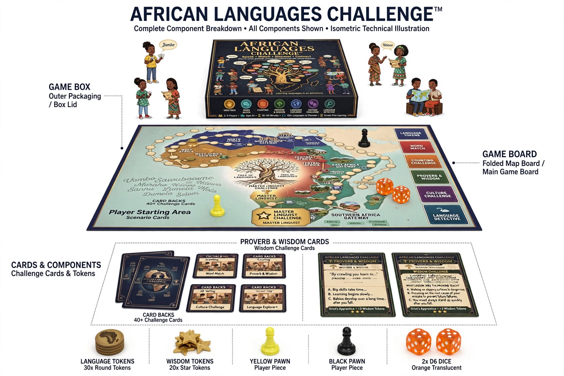 African Languages Challenge component breakdown