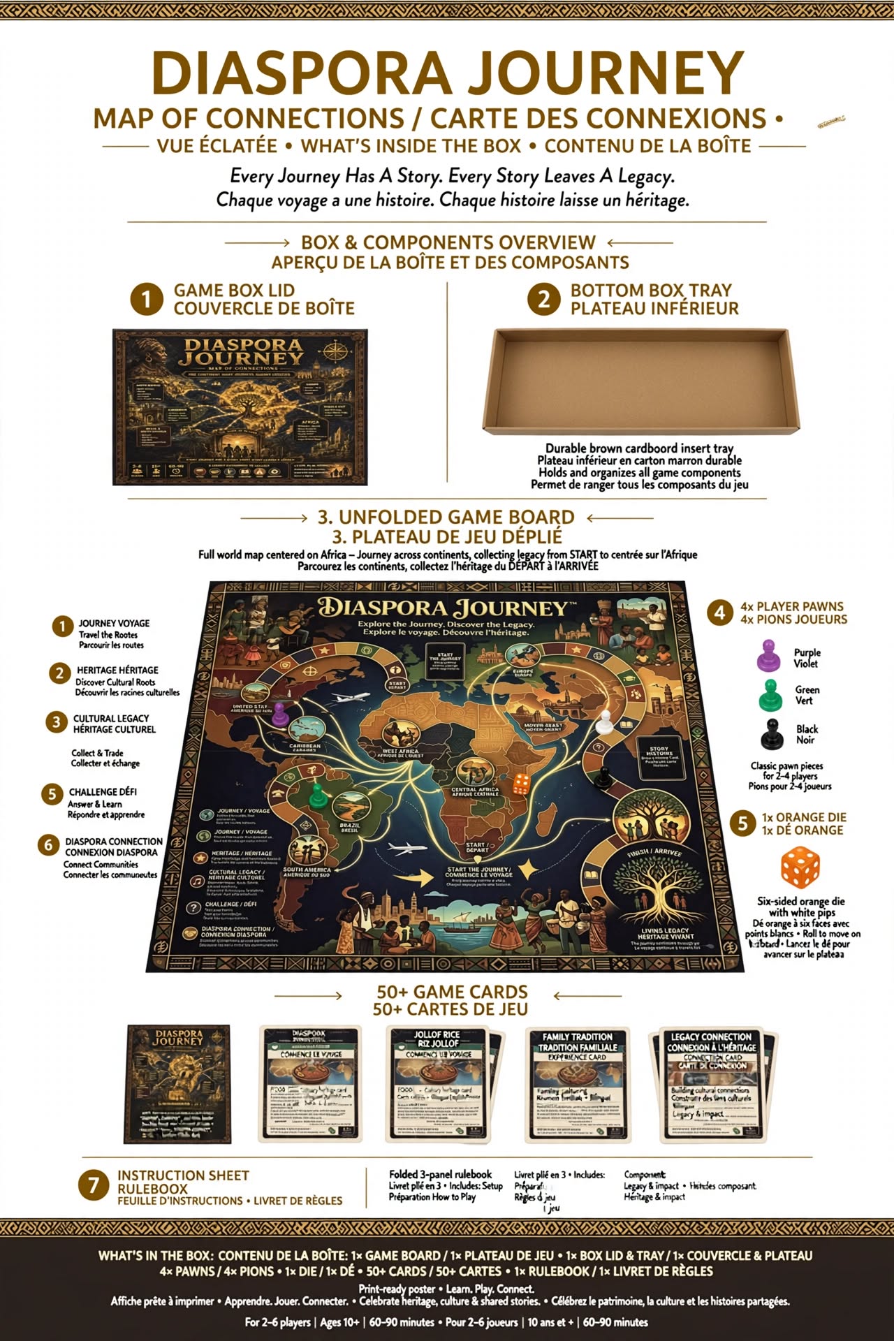 Diaspora Journey bilingual Map of Connections components overview: box lid, tray, board, pawns, die, cards, and rulebook