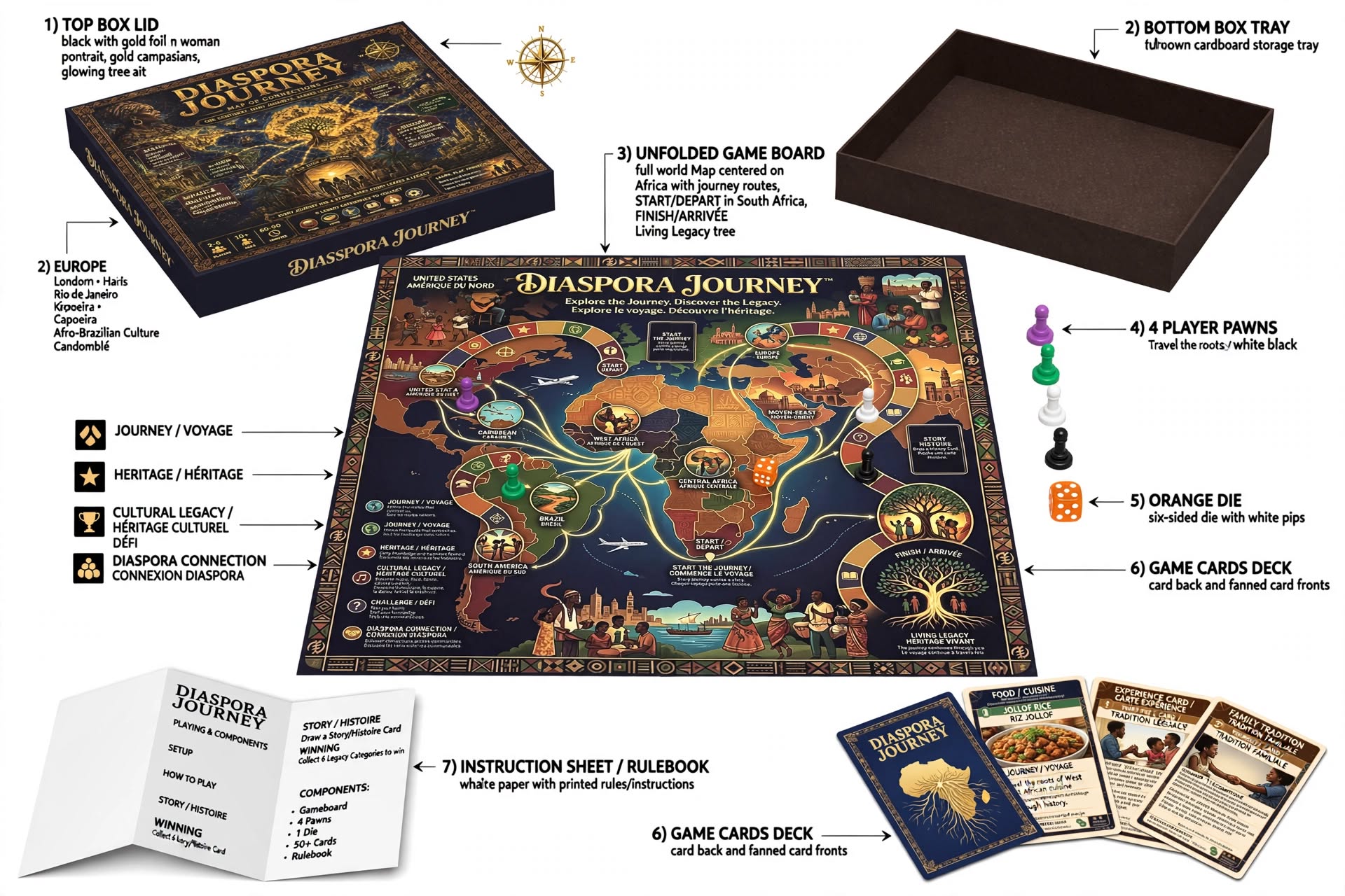 Diaspora Journey exploded components diagram showing box, tray, map board, pawns, die, cards, and rulebook
