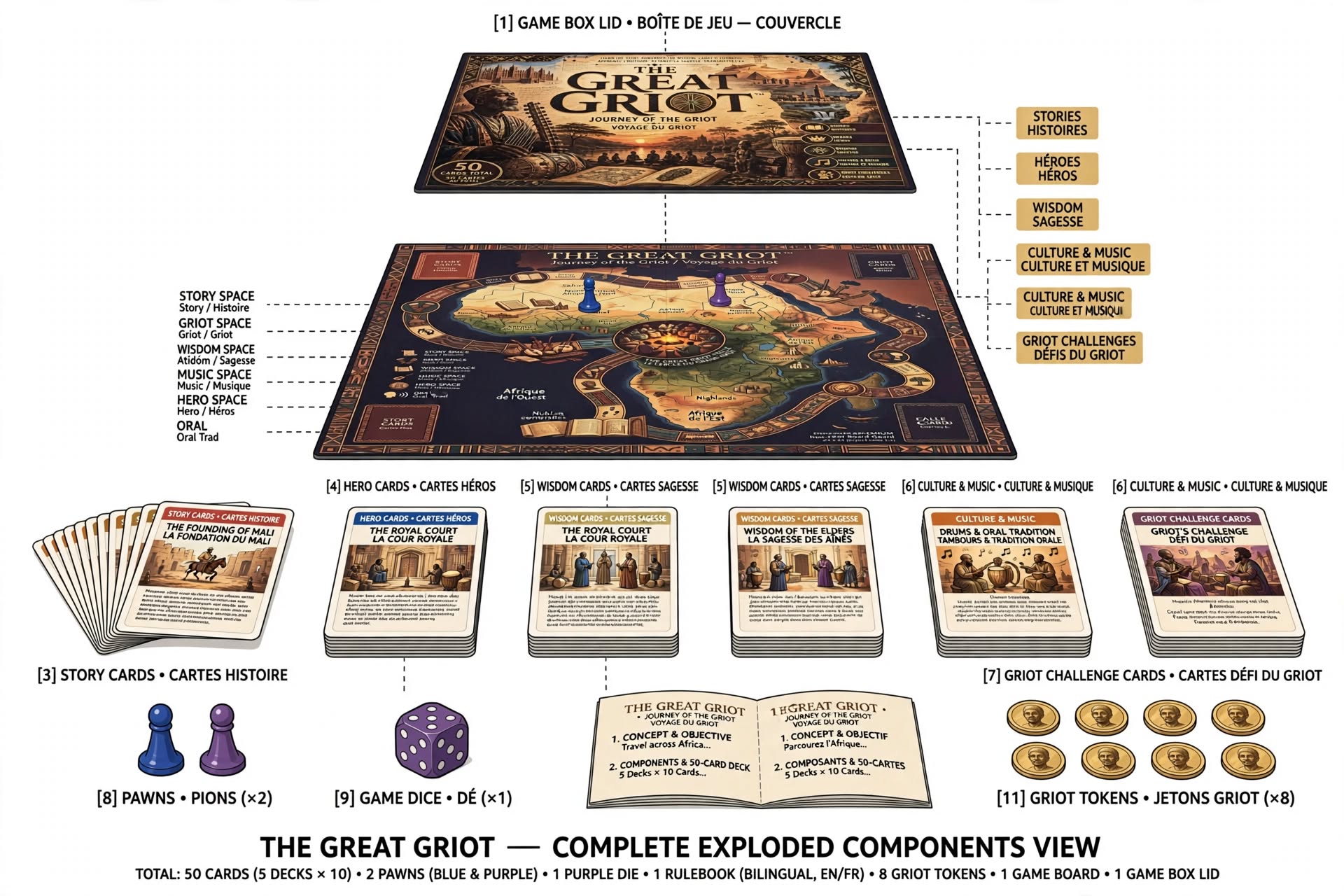 The Great Griot™ — Journey of the Griot