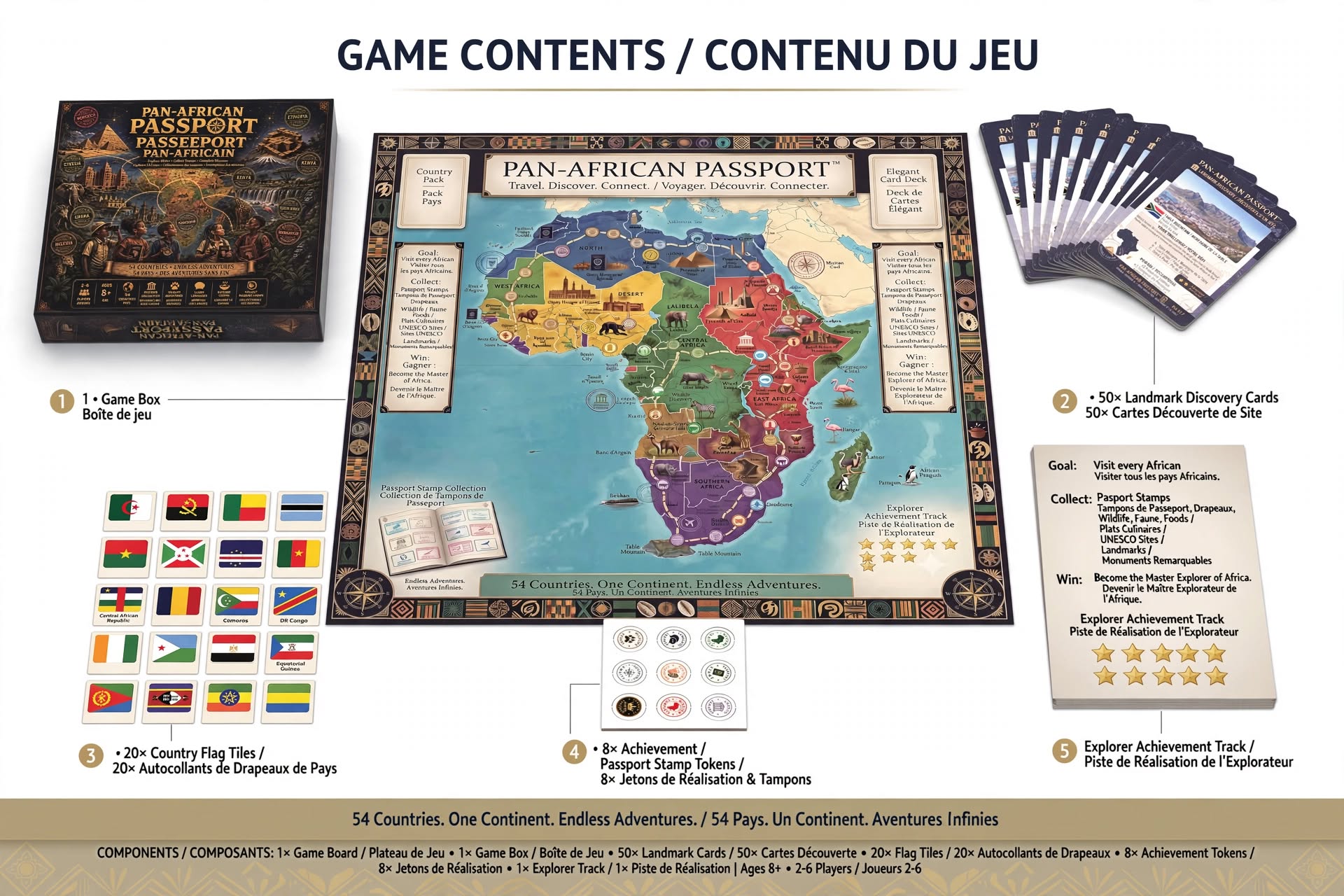 Pan-African Passport contents diagram: box, board, cards, flag tiles, achievement tokens, and explorer track
