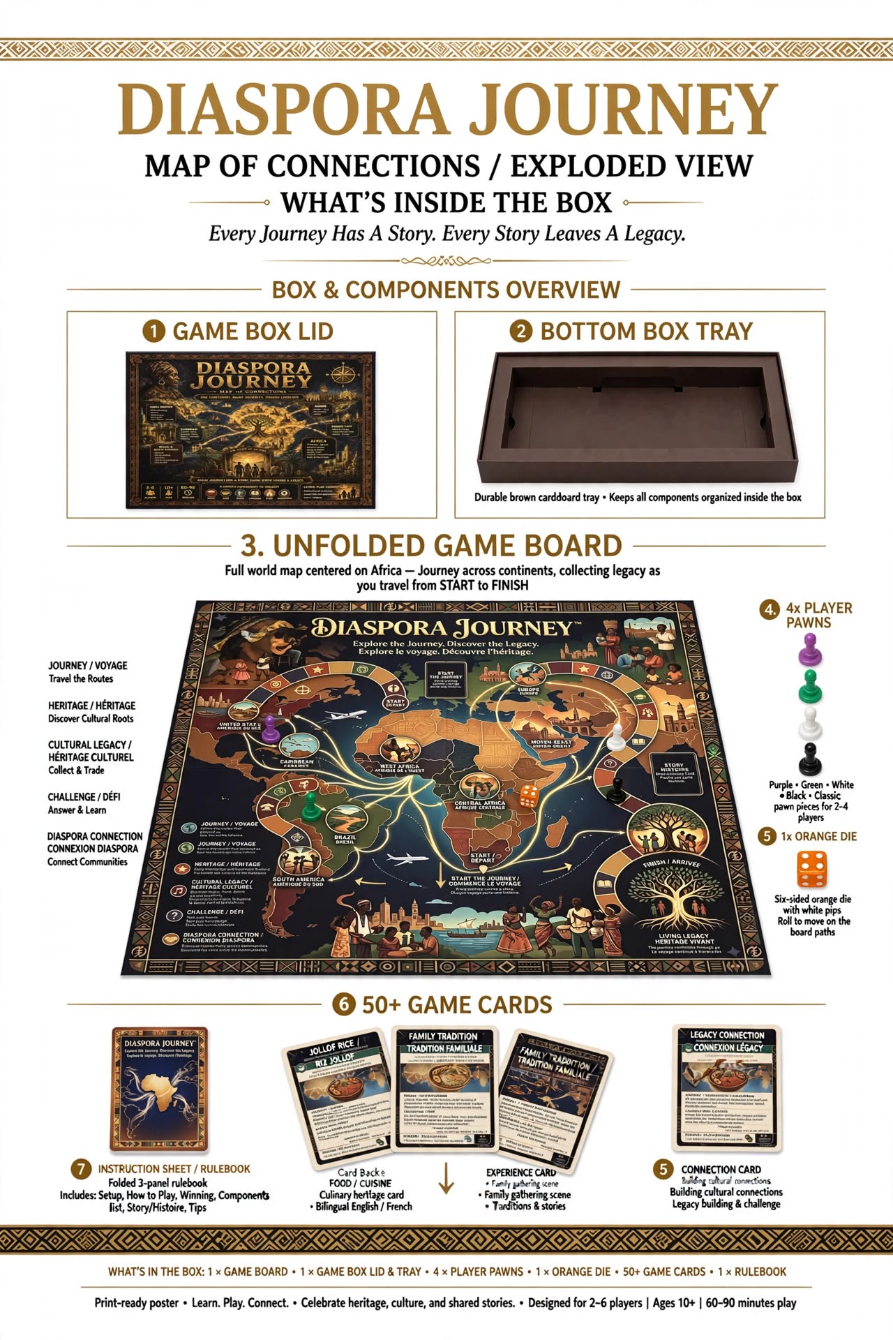 Diaspora Journey What's Inside the Box exploded-view sheet showing the board, cards, pawns, die, and rulebook